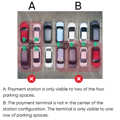 Watti OnePay Unattended Payment Terminal