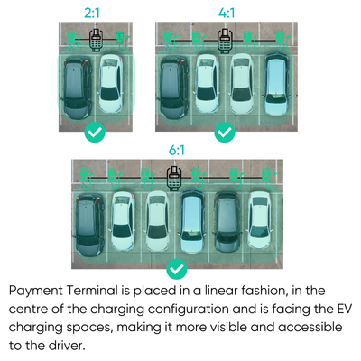 Terminal de paiement sans surveillance Watti OnePay